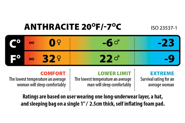 Anthracite 20 Degree (Fireline Pro Eco Recycled) Sleeping Bag